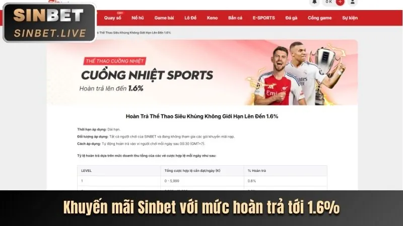 Hướng dẫn đăng ký tài khoản Sinlabet